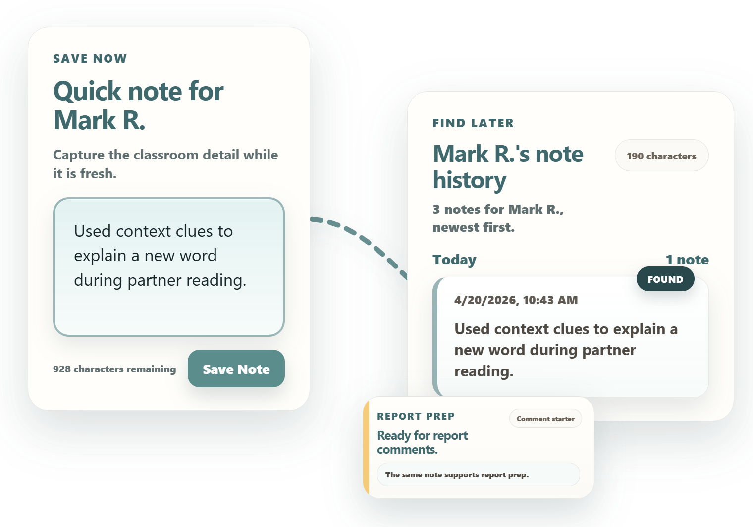 Dodl Notes workflow showing a quick student note saved, found later, and used for report prep before reports and conferences
